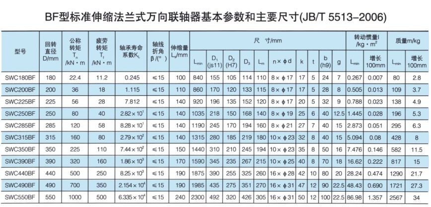 標(biāo)準(zhǔn)伸縮法蘭式萬(wàn)向聯(lián)軸器